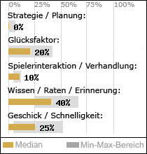 Spielinhalte