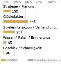 Spielinhalte