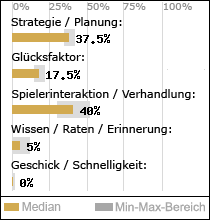 Spielinhalte