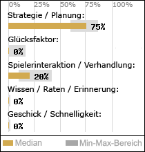 Spielinhalte