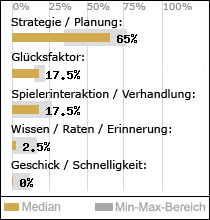 Spielinhalte