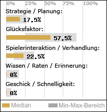 Spielinhalte