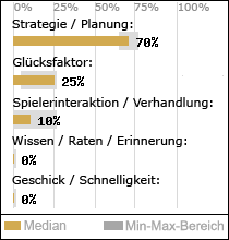 Spielinhalte