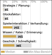 Spielinhalte