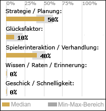 Spielinhalte