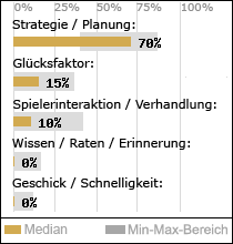 Spielinhalte