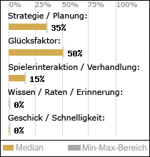 Spielinhalte