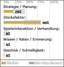 Spielinhalte