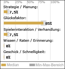 Spielinhalte