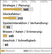 Spielinhalte