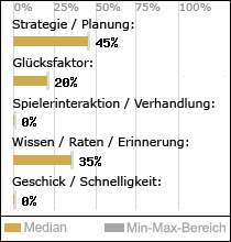 Spielinhalte