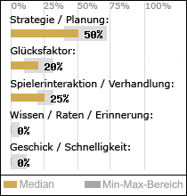 Spielinhalte