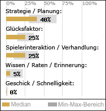 Spielinhalte