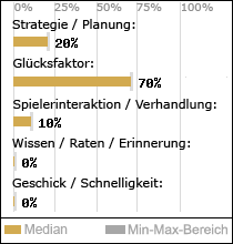 Spielinhalte