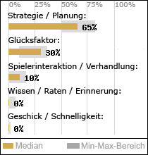 Spielinhalte