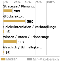 Spielinhalte