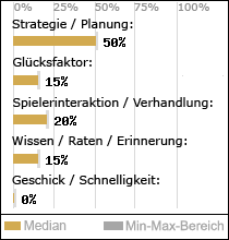 Spielinhalte