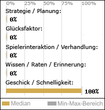 Spielinhalte