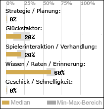 Spielinhalte