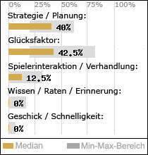 Spielinhalte