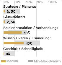 Spielinhalte