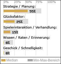 Spielinhalte