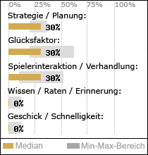 Spielinhalte