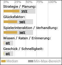 Spielinhalte