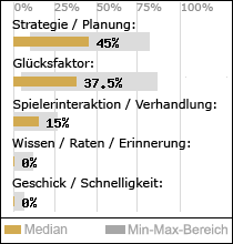 Spielinhalte