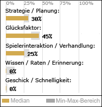 Spielinhalte