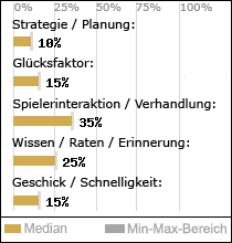 Spielinhalte