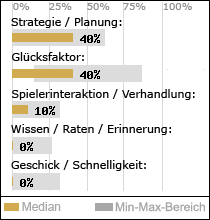 Spielinhalte