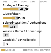 Spielinhalte