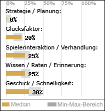 Spielinhalte