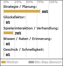 Spielinhalte