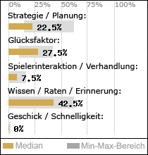 Spielinhalte