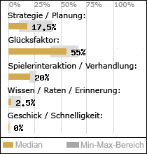 Spielinhalte