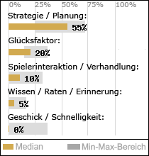 Spielinhalte