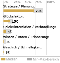 Spielinhalte