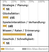 Spielinhalte