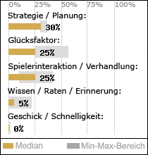 Spielinhalte