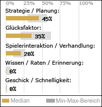 Spielinhalte