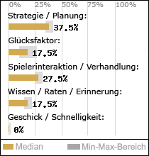 Spielinhalte