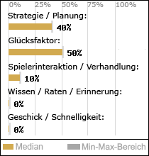 Spielinhalte