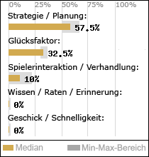 Spielinhalte