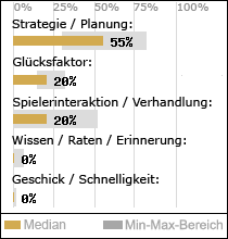 Spielinhalte