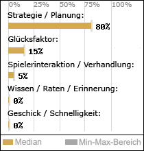 Spielinhalte