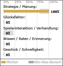 Spielinhalte