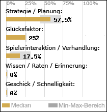 Spielinhalte