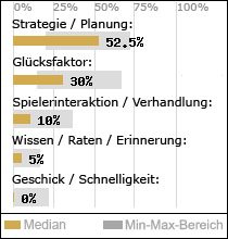 Spielinhalte